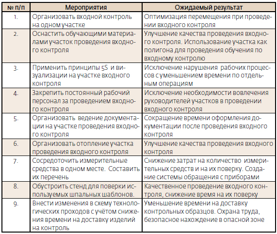 журнал входного контроля проектной документации образец